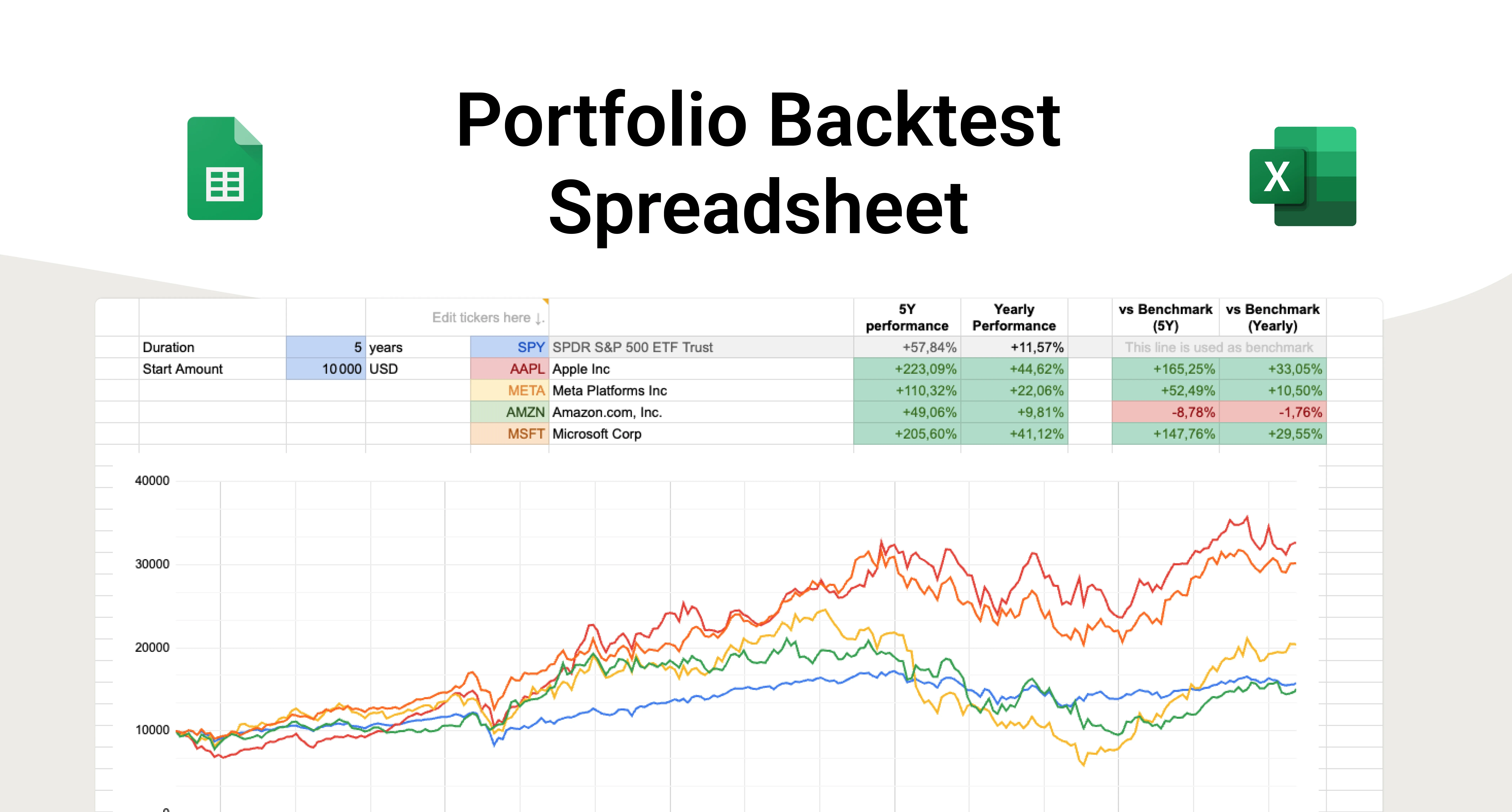Portfolio Backtest Spreadsheet