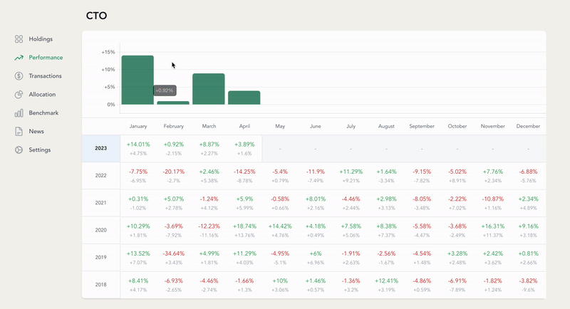 Beanvest stocks portfolio tracker