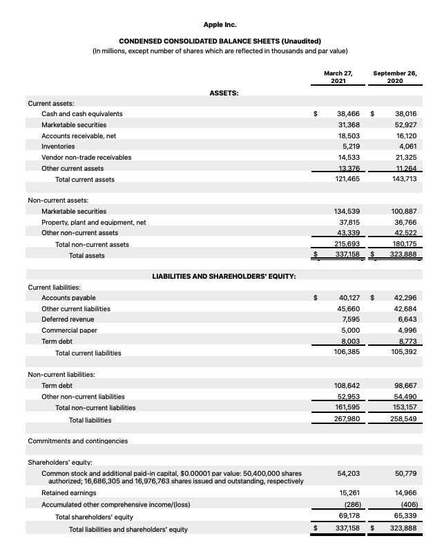 Apple Balance Sheet