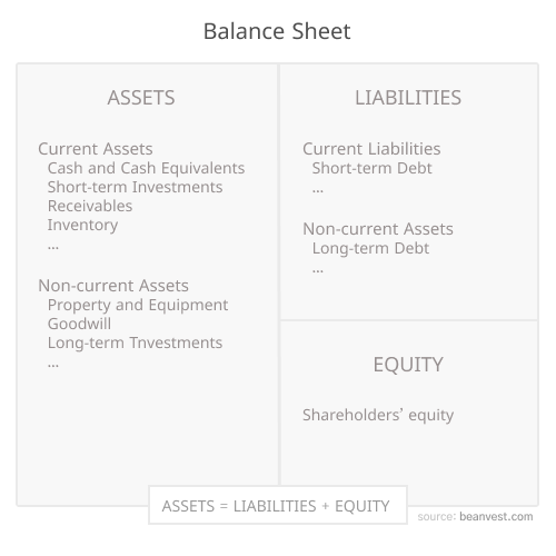 balance-sheet-definition-meaning