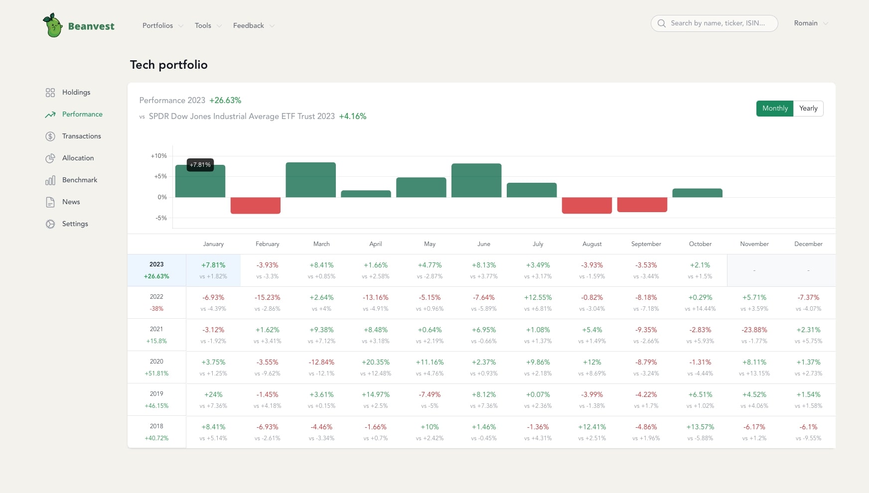 Beanvest Portfolio Tracker