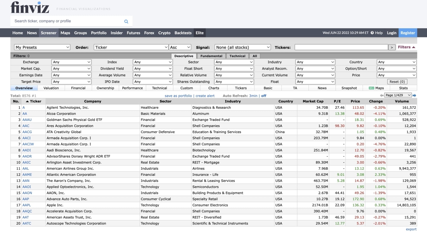 Finviz screener