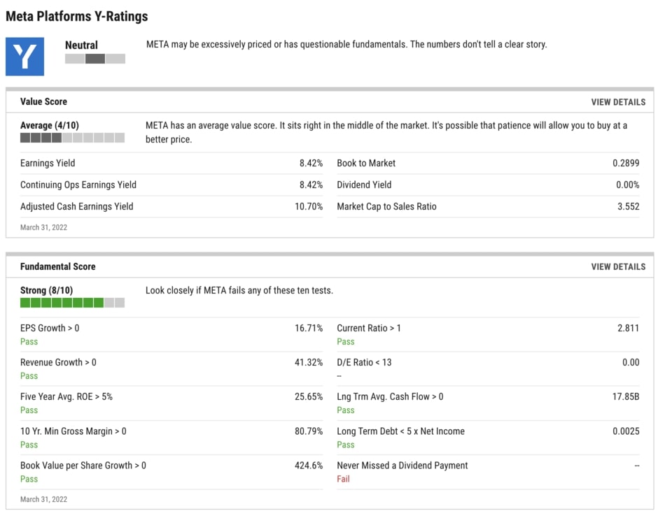 Ycharts Y-Rating