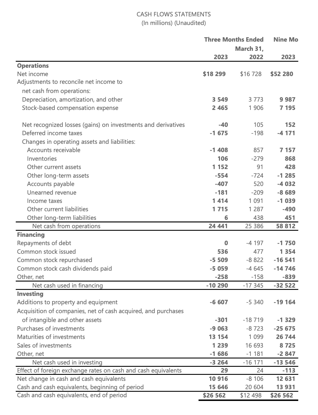 Microsoft Cash Flow Statement