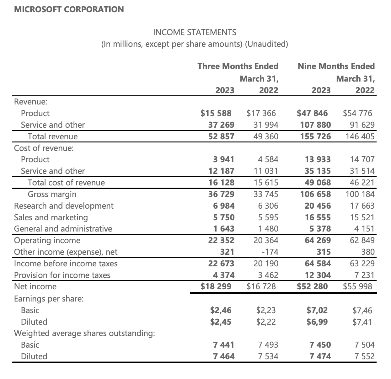 Microsoft Income Statement