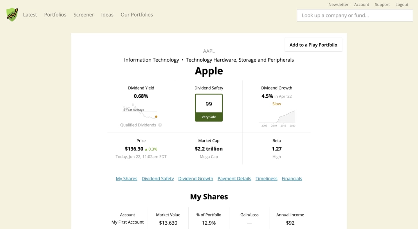 Apple Dividend Score