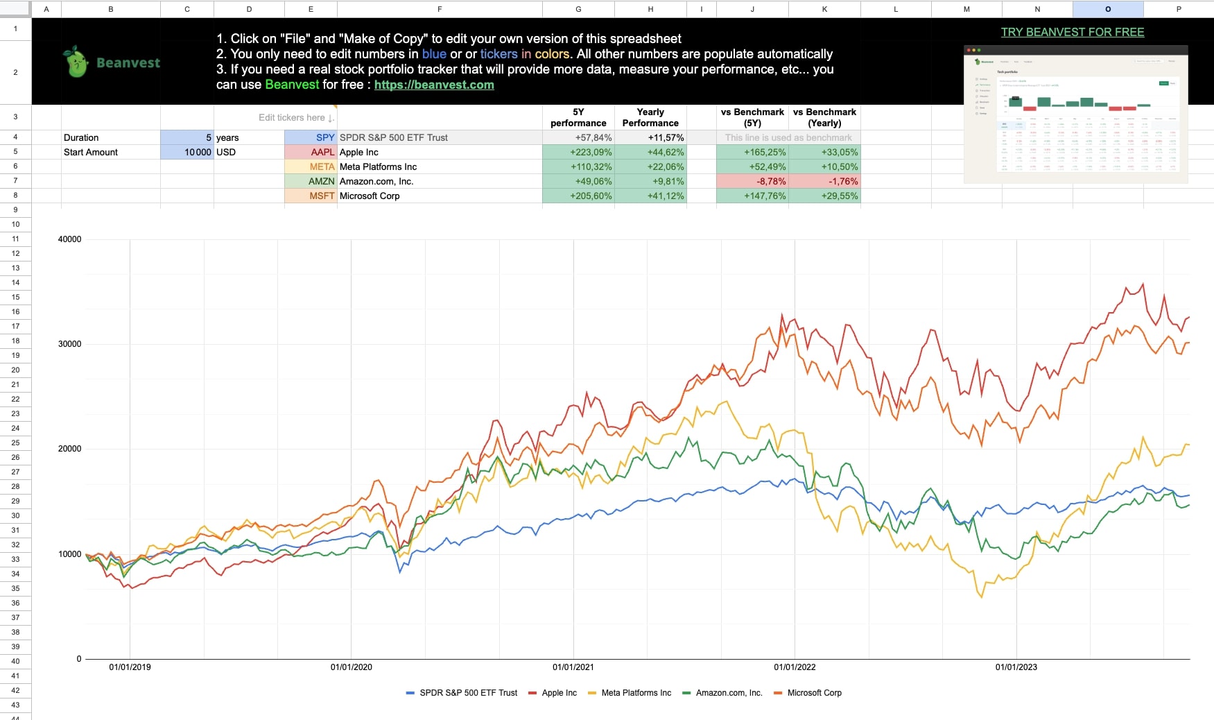 Free Stock Portfolio Backtest Spreadsheet