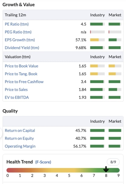 Stockopedia Ratios