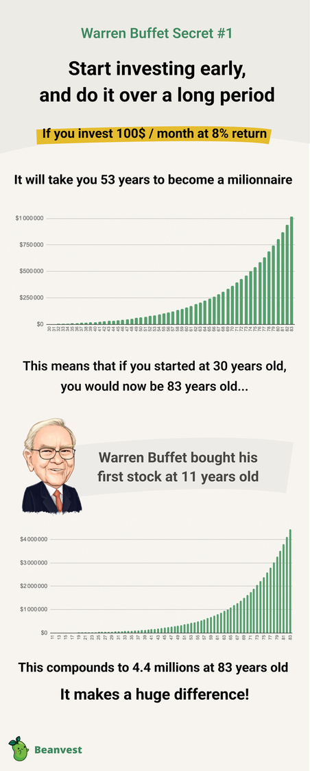 Warren Buffet Secret #1