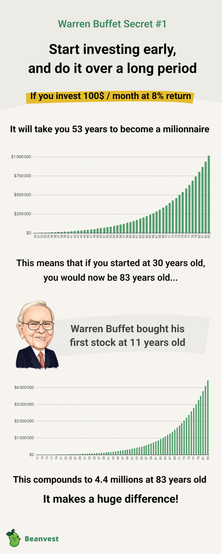 You will not get Rich with stocks - 4 secrets from Warren Buffet