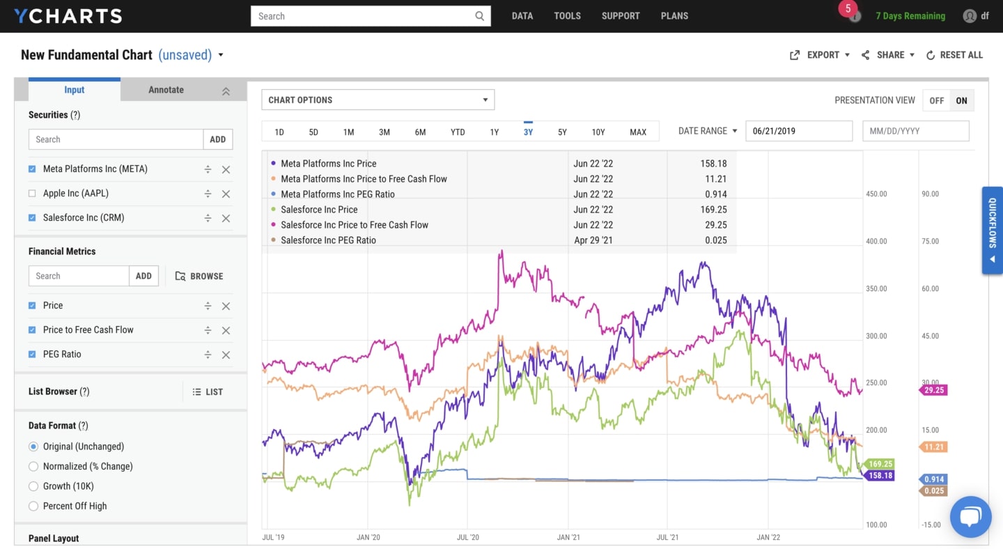 Ycharts fundamentals