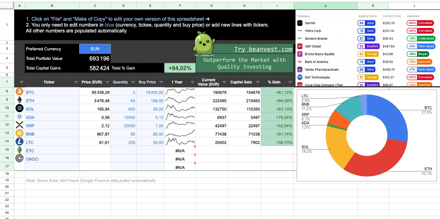 Crypto Portfolio Tracking Spreadsheet Template
