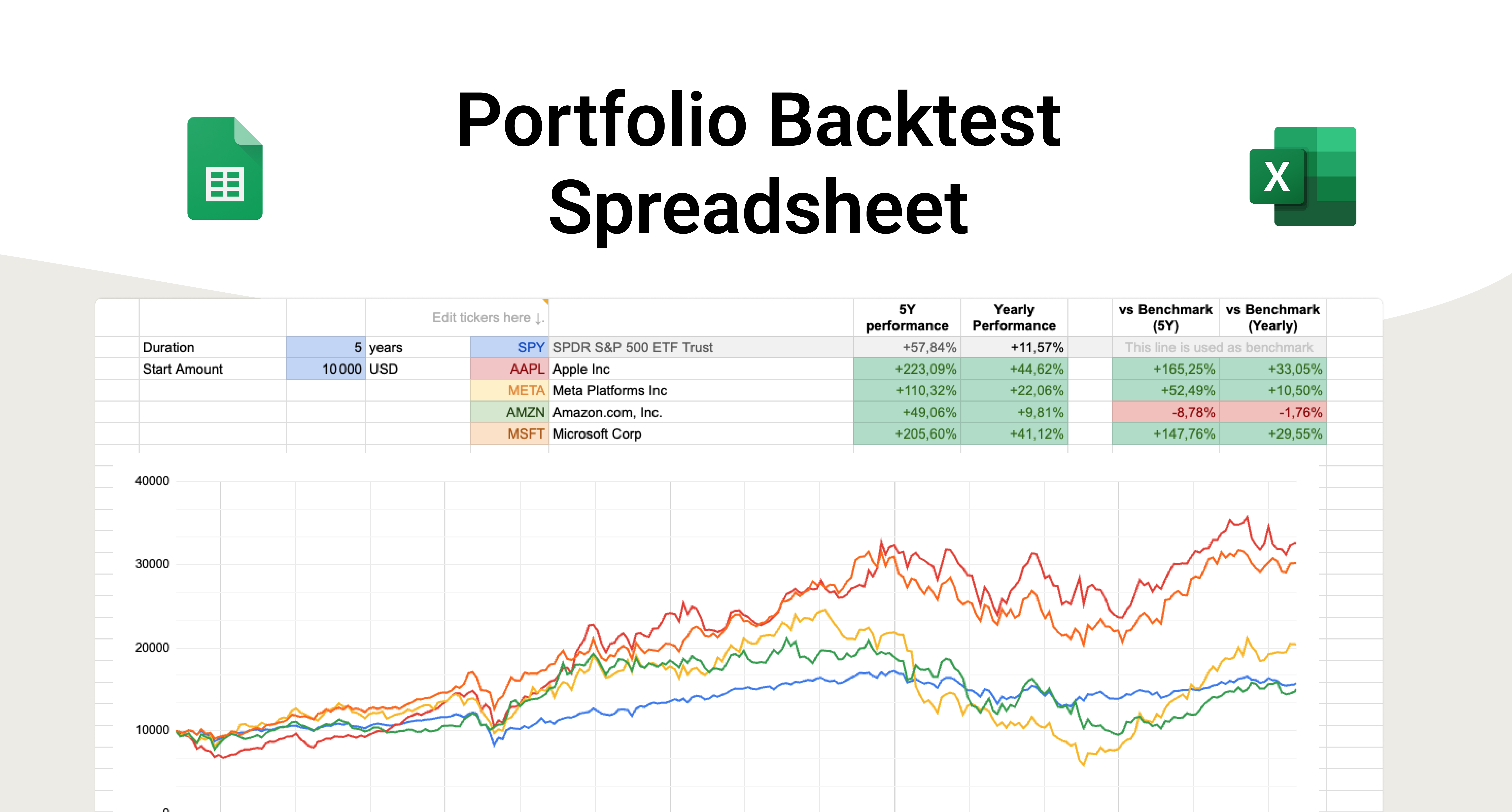 Free Stock Portfolio Backtest Spreadsheet