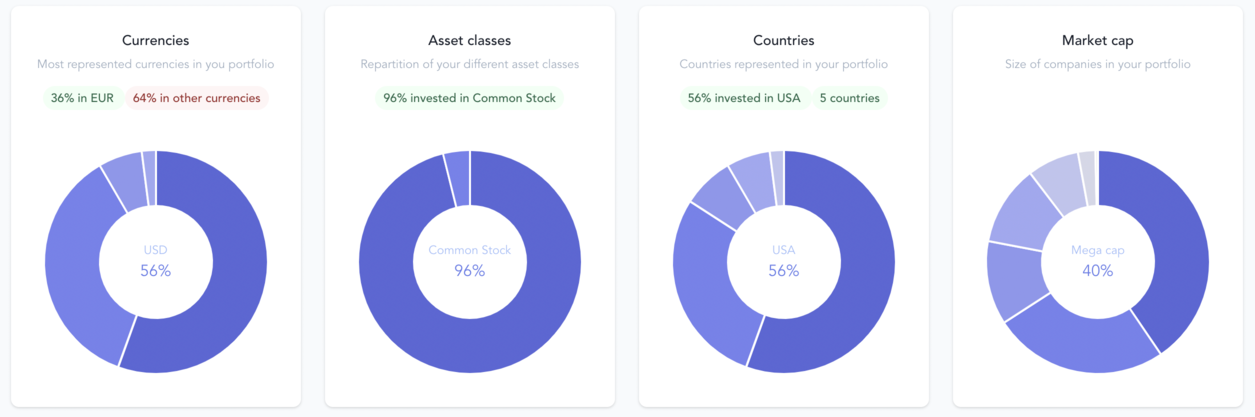 Portfolio allocation