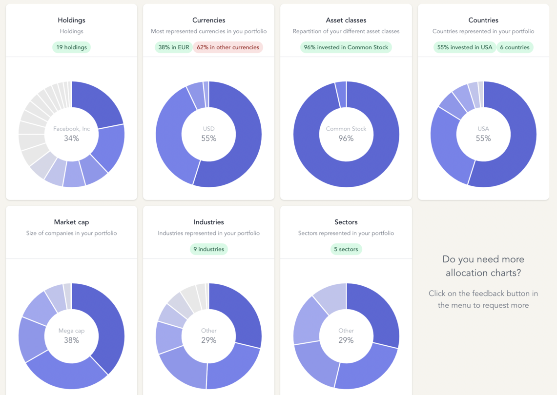 Allocations