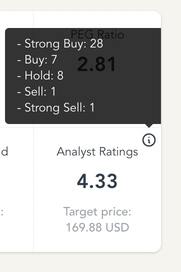 Analysts Rating