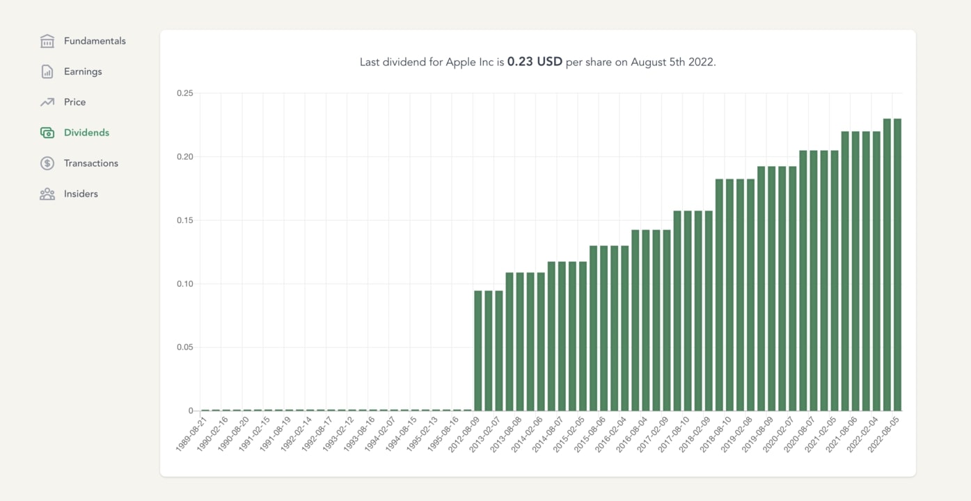 Apple Dividends