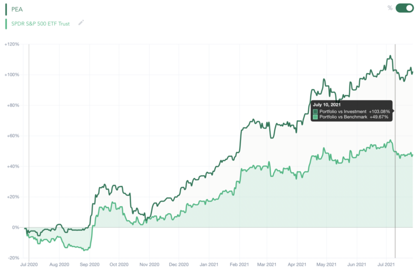 Stocks portfolio benchmark