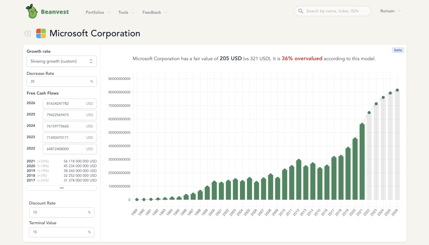 Beanvest DCF Calculator