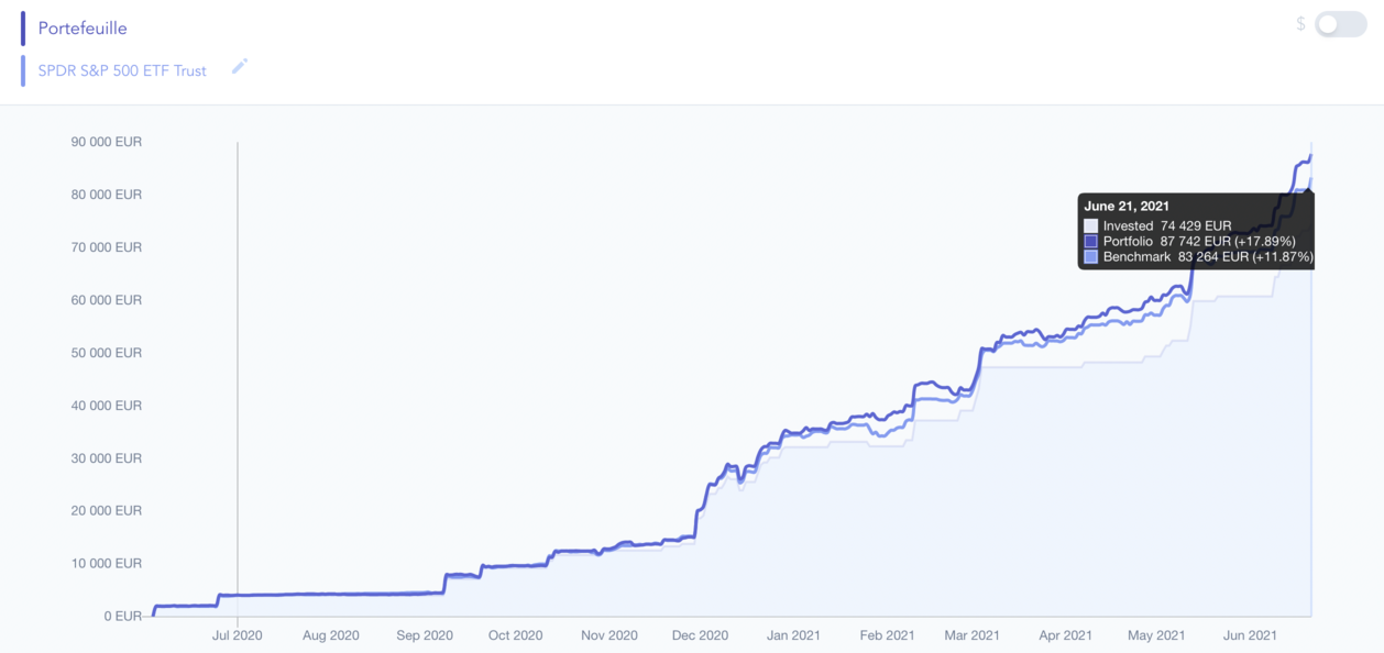 Portfolio benchmark