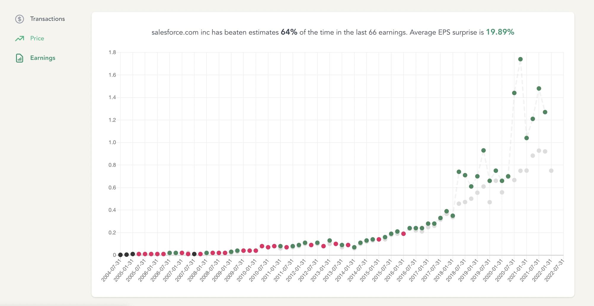 Salesforce EPS Beat