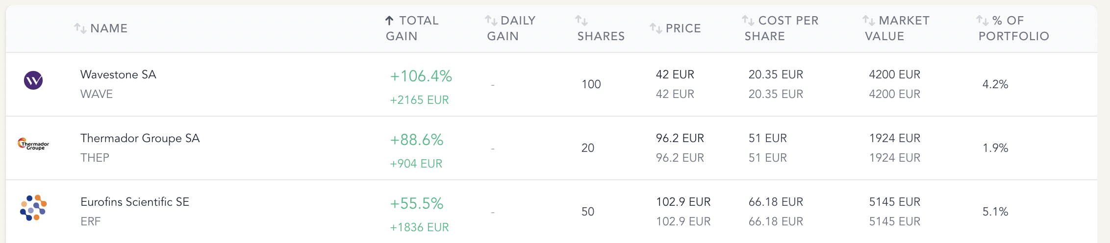 Stocks table